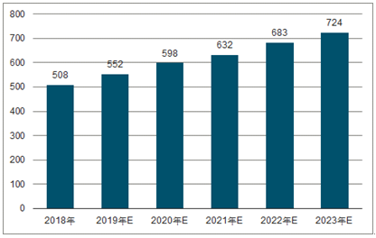 华坪2023年中国无纺布行业全景图谱